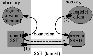 SSH5.gif